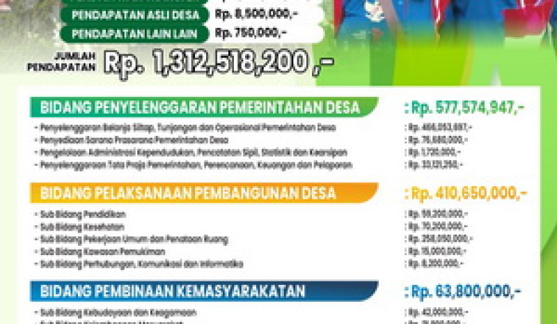 Baliho Informasi APBDesa TA 2024 dan Realisasi APBDesa TA 2023